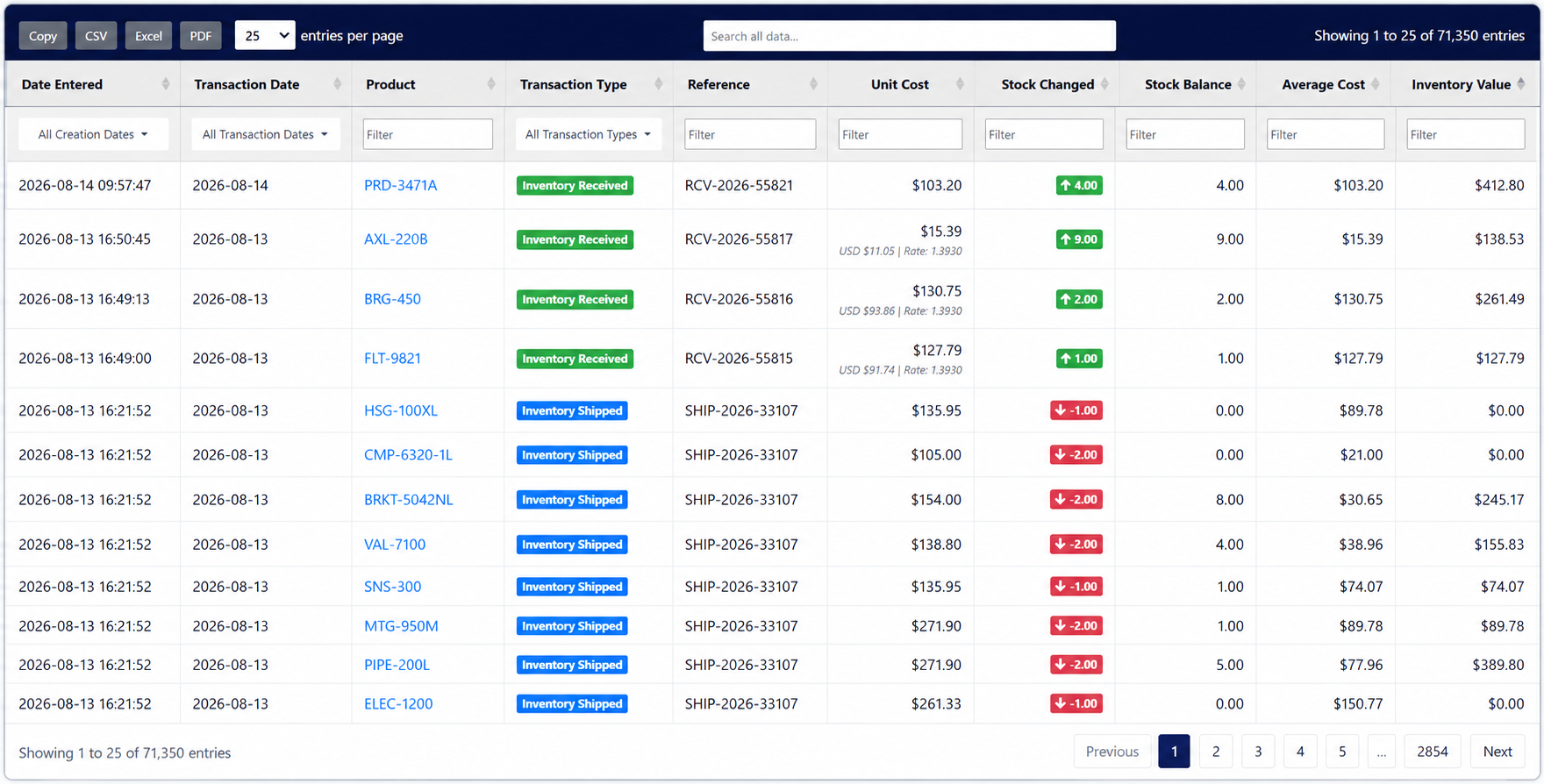 IntelliScope inventory management software showing inventory receipts, shipments, costs, stock balances and inventory valuation